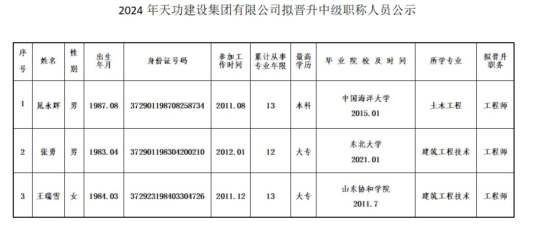 2024年天功建設集團有限公司擬晉升中級職稱人員公示